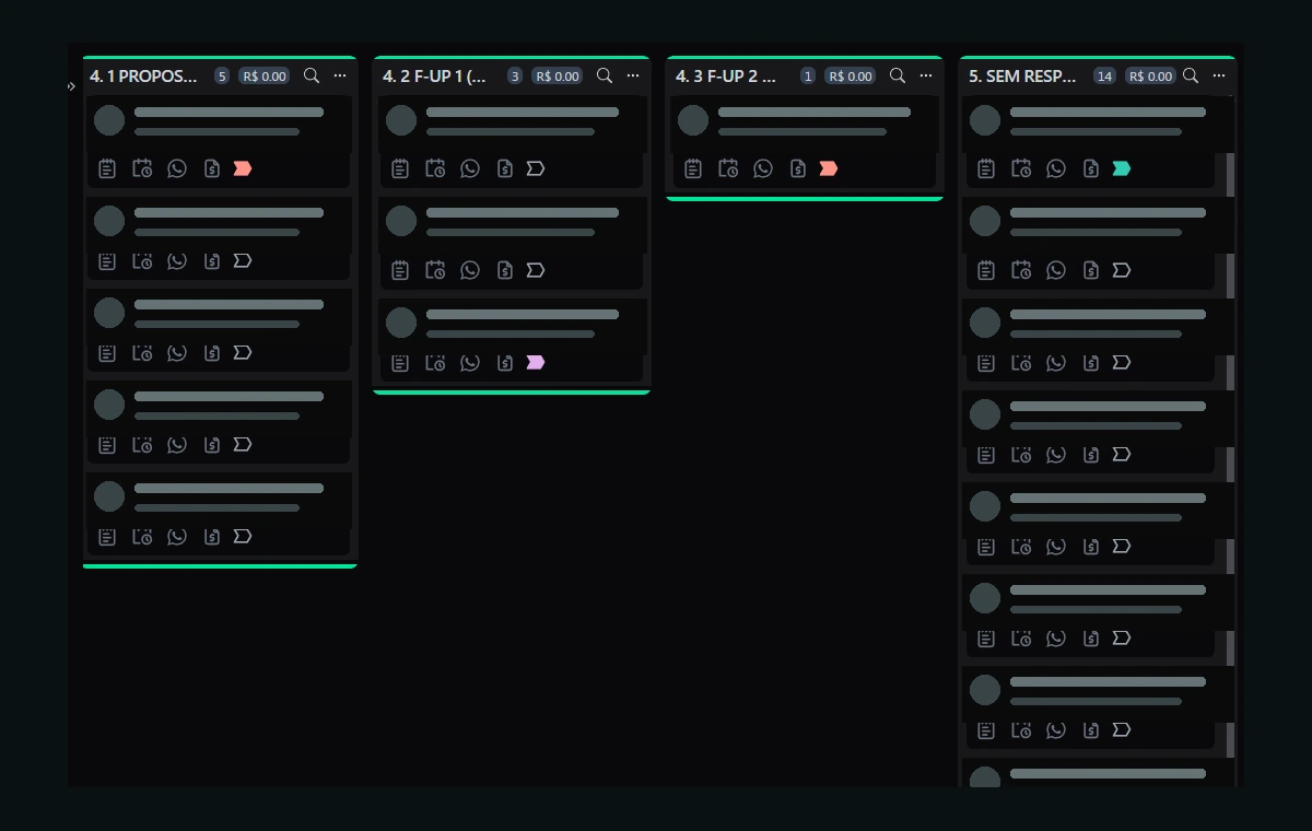 Kanban do Vutti CRM com contatos organizados por etapas. Identificação e conversas ocultadas.