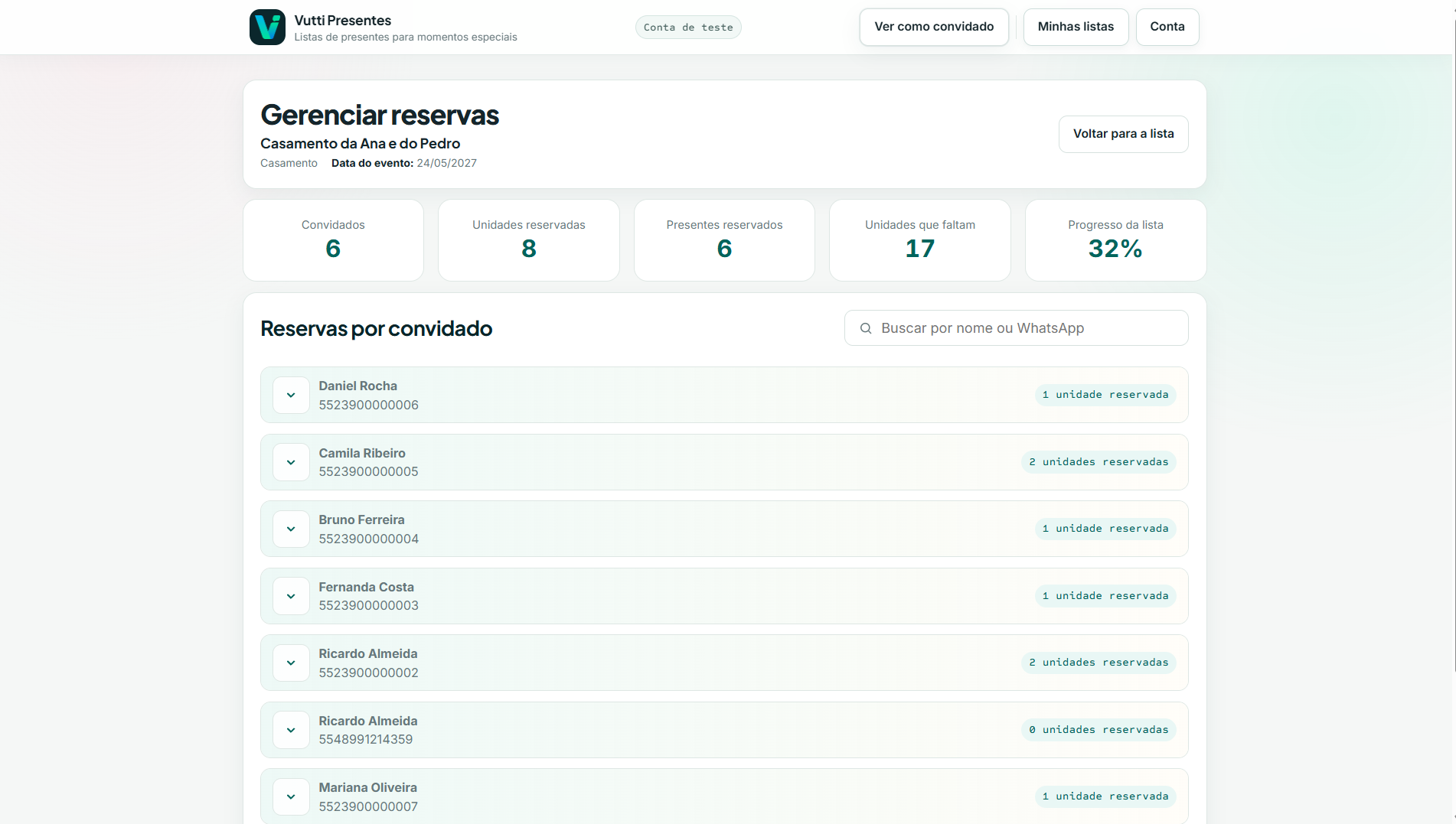 Indicadores e gerenciamento de reservas do Vutti Presentes